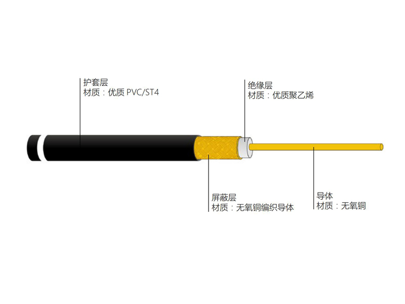 日本標準JIS型實芯聚乙烯絕緣75Ω 同軸電纜 3C-2